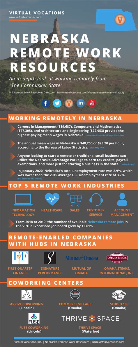 There are over 554 remote careers in nebraska waiting for you to apply. . Remote jobs lincoln ne